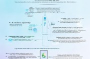 简明指南，微信服务号申请流程全解析