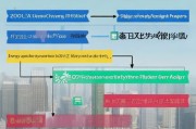 深圳租房补贴申请全攻略，条件、流程、注意事项，助你轻松申领