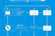 求职补贴申请全攻略，从 eligibility 到成功到账，一篇搞定