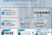 深圳租房补贴申请全流程，从条件到发放，一篇读懂！