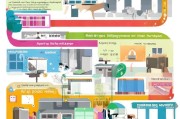 公租房申请全流程指南，从准备到入住的每一步